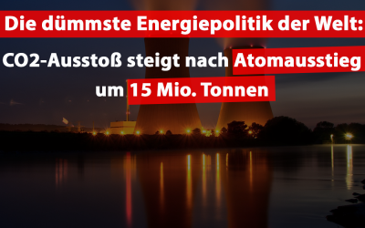 AKW-Ausstieg erhöht CO2-Ausstoß um 15 Mio. Tonnen