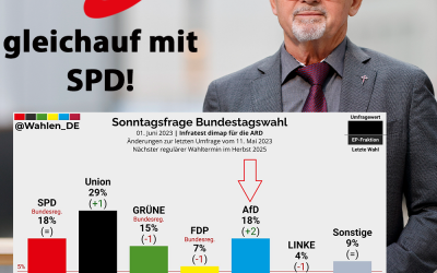 AfD holt SPD ein!