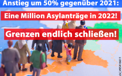 Asylanträge in der EU erreicht Rekordniveau