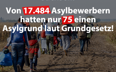 Nur 75 von über 17.000 Asylbewerbern in Sachsen haben Anrecht auf Asyl!