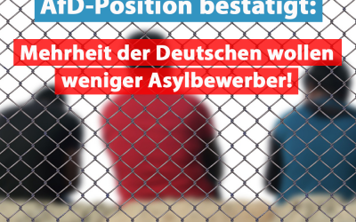 Mehrheit der Deutschen will weniger Asylbewerber