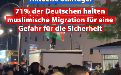 71% der Deutschen sehen muslimische Migration als Gefahr für die Sicherheit