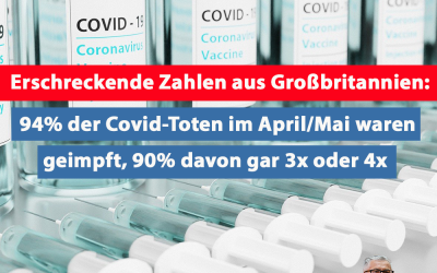 Großbritannien: 94% der Corona-Toten im April & Mai waren geimpft