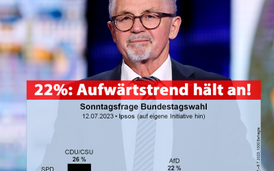 AfD bei 22%!